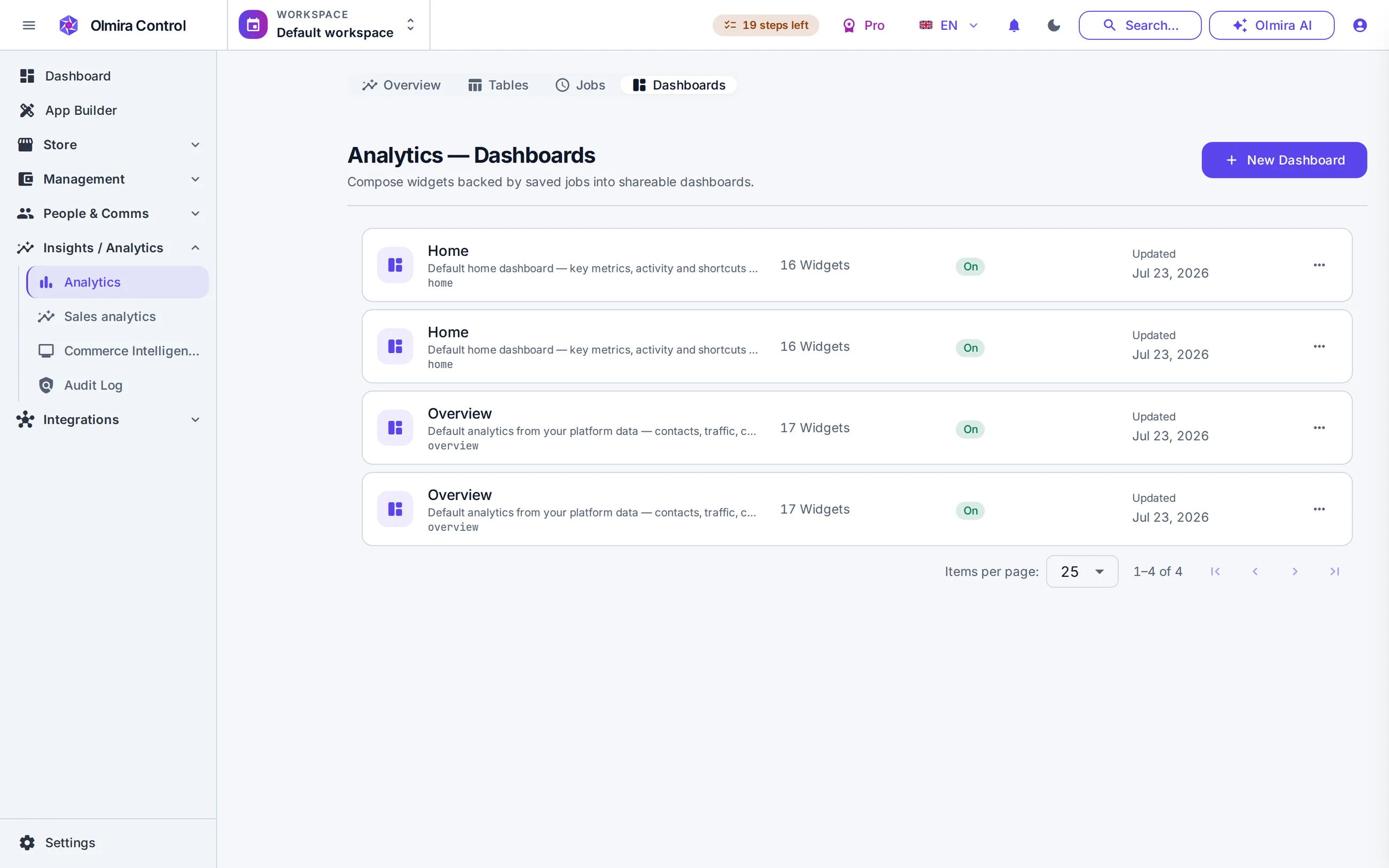 Analytics in the Olmira admin