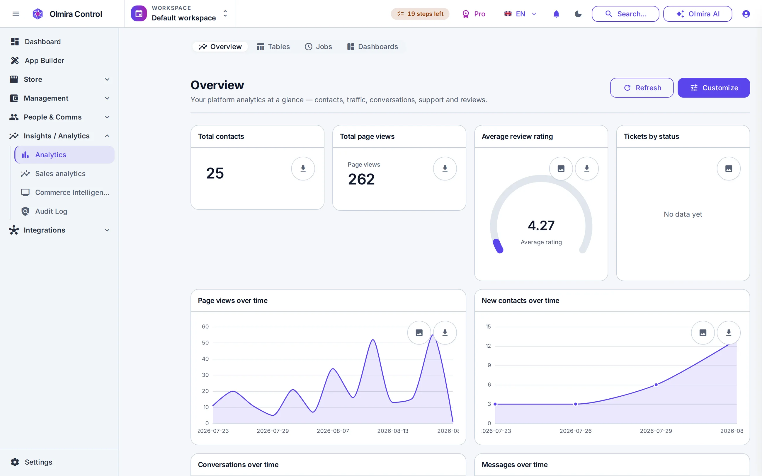Analytics in the Olmira admin